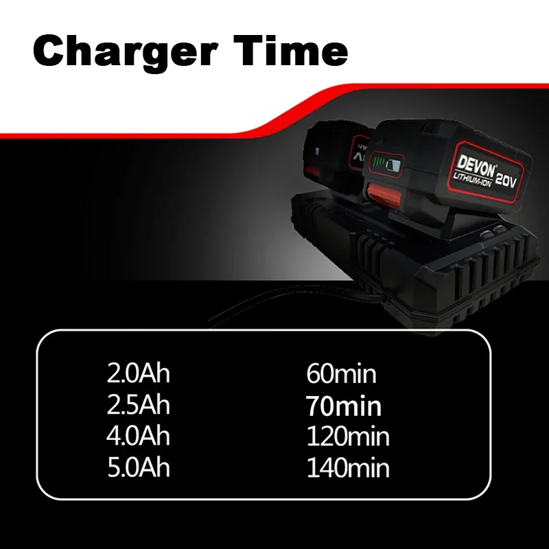 Devon Charger 12V 20V FanCooling 190w Suit for 5401 2903 2905 Universal Battery Platform with Multi-Model Charge Protection