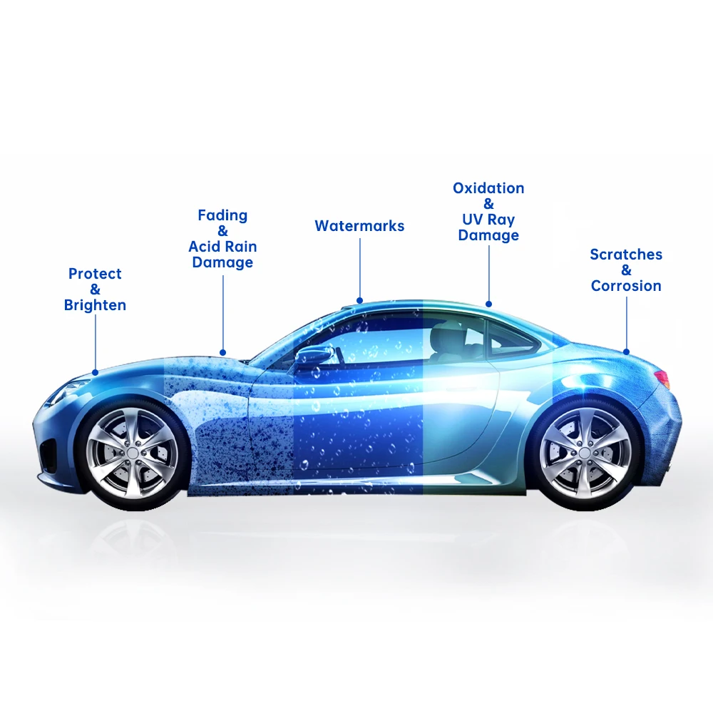 ฟิล์มกันรอยรถยนต์ TPU PPF แบบกำหนดเอง ความหนา 7.5 มิล เคลือบนาโนแบบ Dual-Curing ป้องกันรอยขีดข่วนและไม่เหลือง สำหรับตัวถังรถยนต์