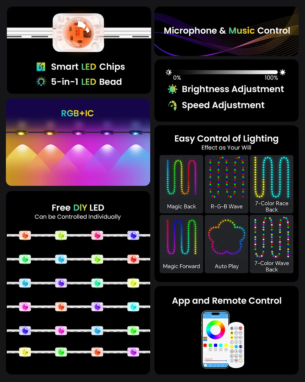 RGBCCT Permanent Outdoor Eaves LED Light Waterproof 18 36 54 72LED Bluetooth APP Kit RGB String Light Christmas Wedding Lighting