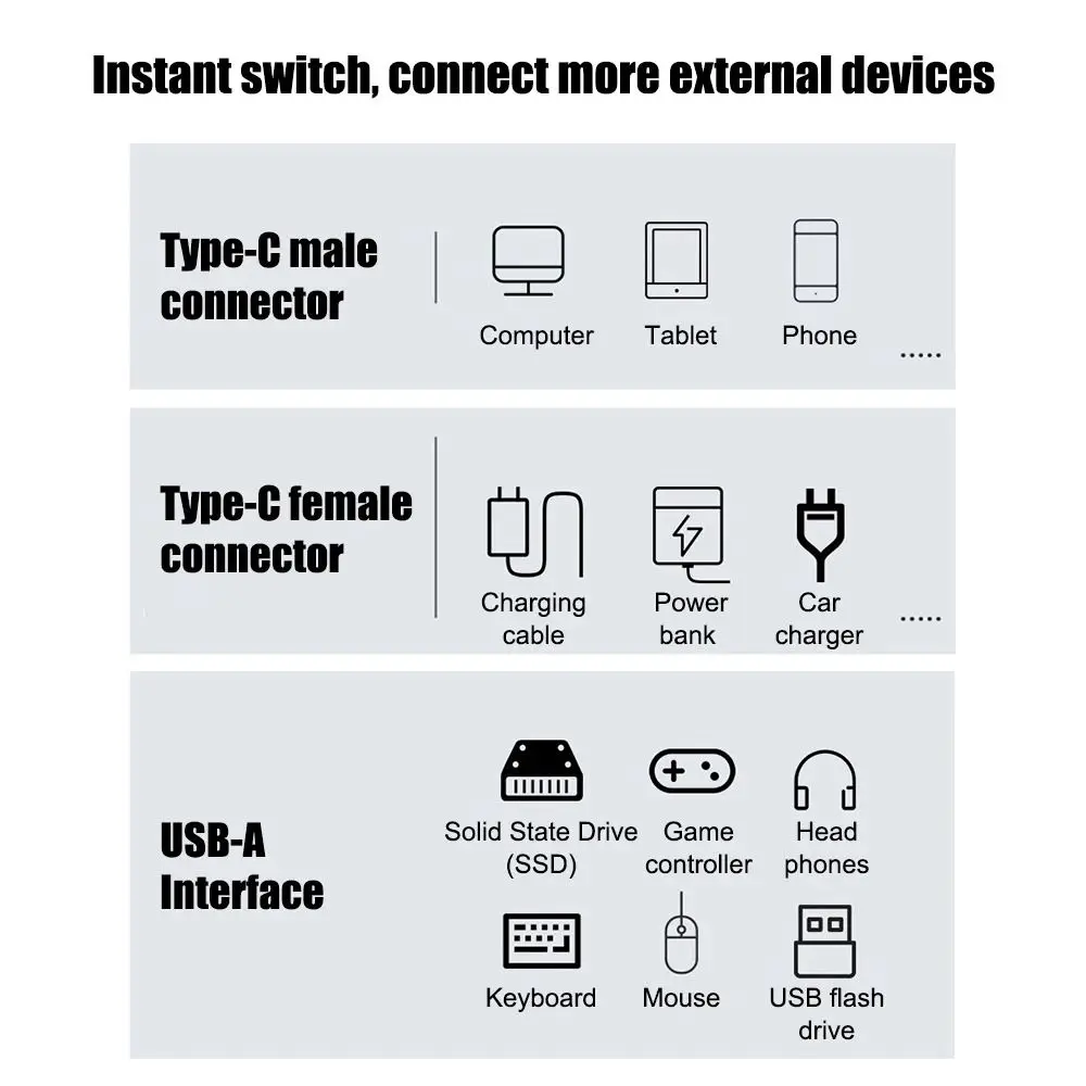 2 in 1 USB Type C Adapter PD 100W Right Angle USB OTG Adapter Compatible Data Transfer for Phone/Computers/Laptop/U Disk