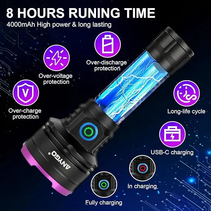 

V3 365-395nm Black Light UV Flashlight - High Power Upgraded Triple Broadband LED Most Suitable for Professional/Commercial Use
