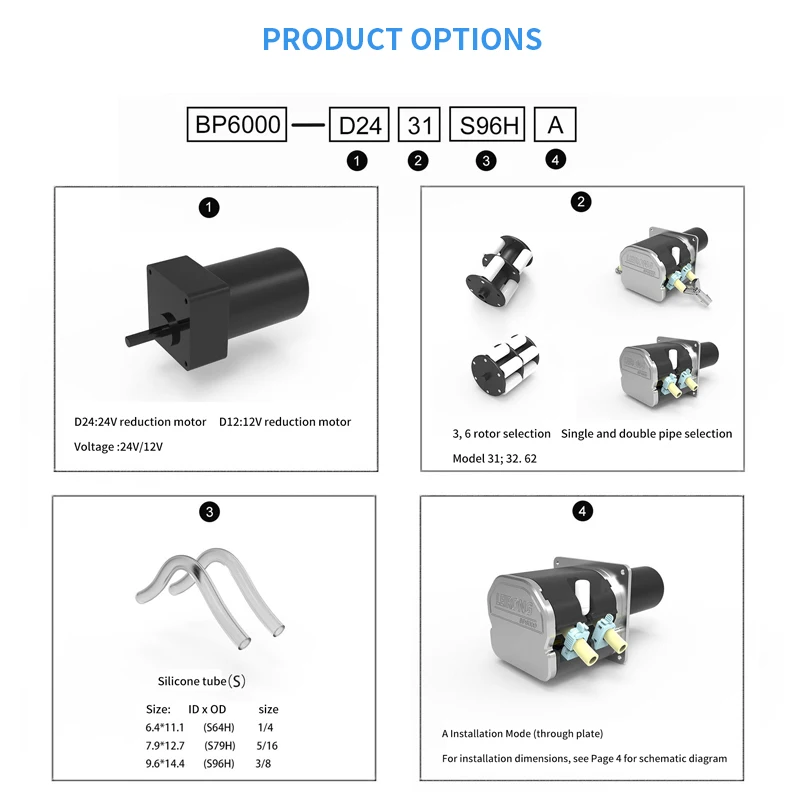 ปั๊มเพอริสตอลติกไหลสูง 12V สำหรับจ่ายซอสอุตสาหกรรมท่อเกรดอาหารความเร็วแปรผันสำหรับสารเคมีและยา