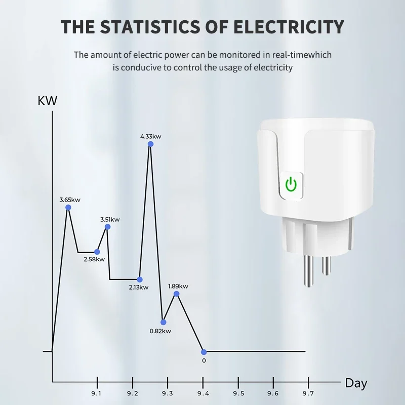 Умная розетка Tuya WiFi 20A Умная розетка ЕС с функцией мониторинга мощности Приложение Smart Life Голосовое управление через Alexa Google