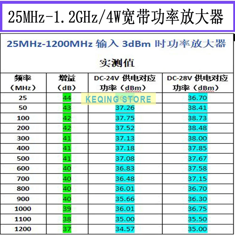 25MHz-1.2GHz 4W broadband power amplifier module RF module RF amplifier power amplifier PA