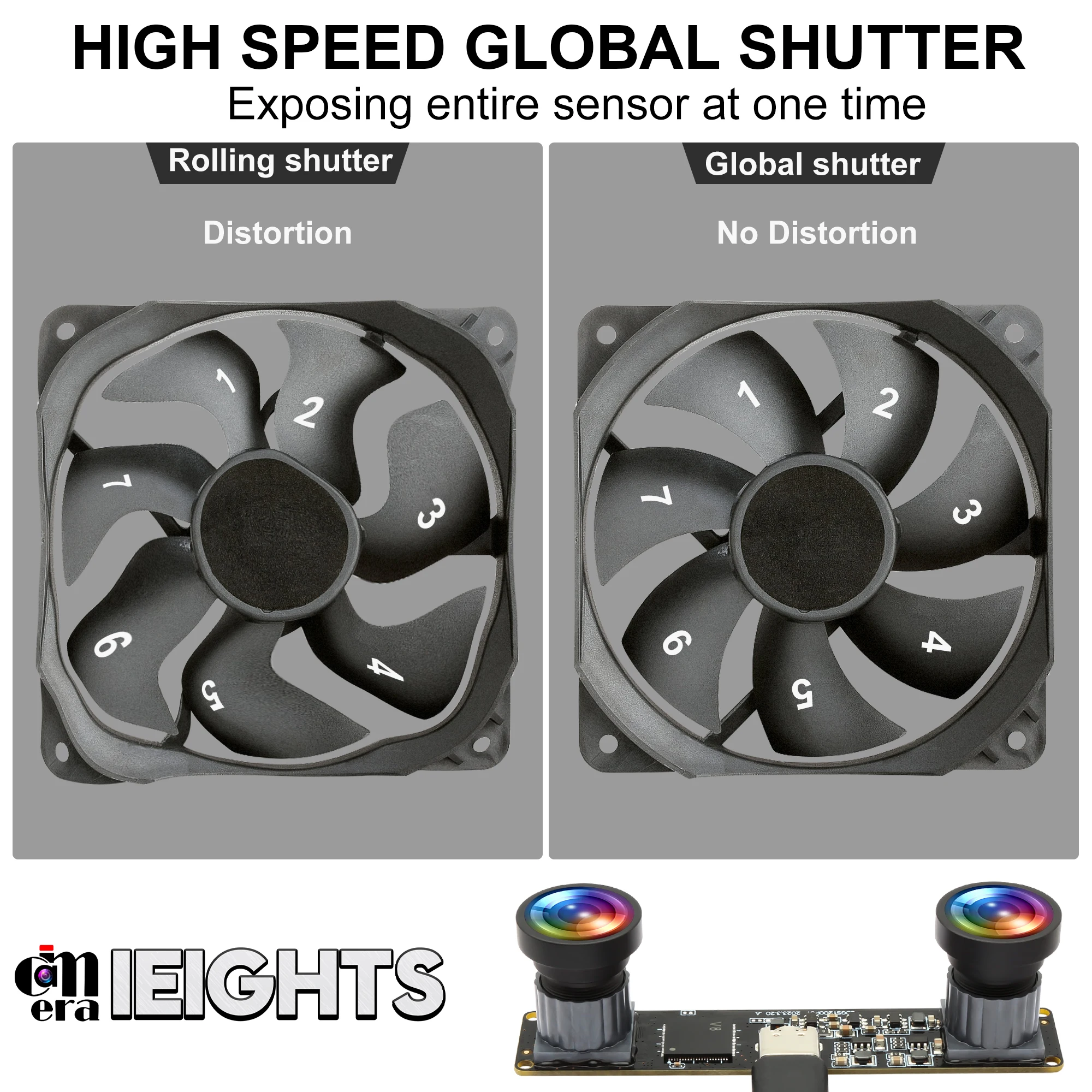 ELP 1200P 60fps Global Shutter USB Camera Module 4MP Wide Angle Dual Lens Lightburn Camera Synchronization PC Webcam Board