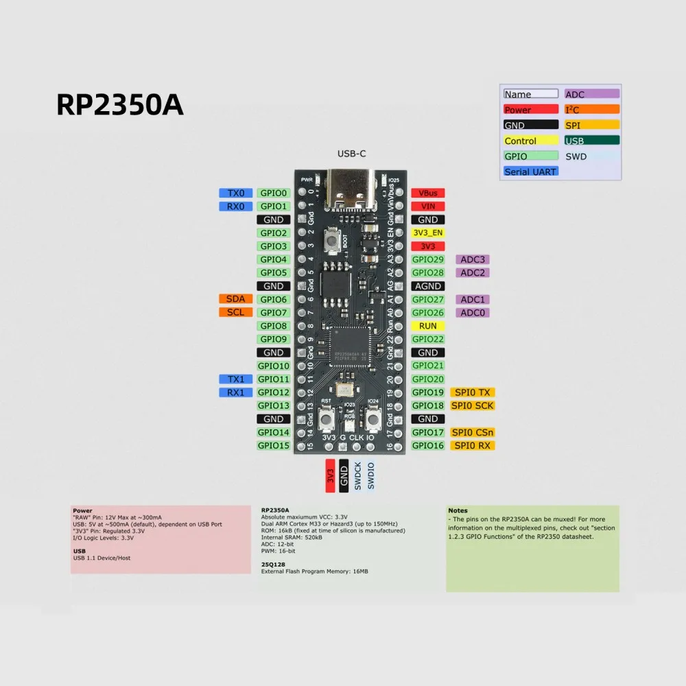 Dual Core Development Board 16MB QSPI Flash 520KB SRAM Low Power 30 GPIO 24 PWM Channel USB1.1 PIO for Electronic Experiment