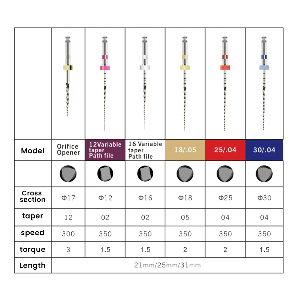 SOCO PLUS 6Pcs/Box Heat-Treated Rotary Nickel Titanium Endo Files Remarkable Anti-Breakage Strength Root Canal Preparation