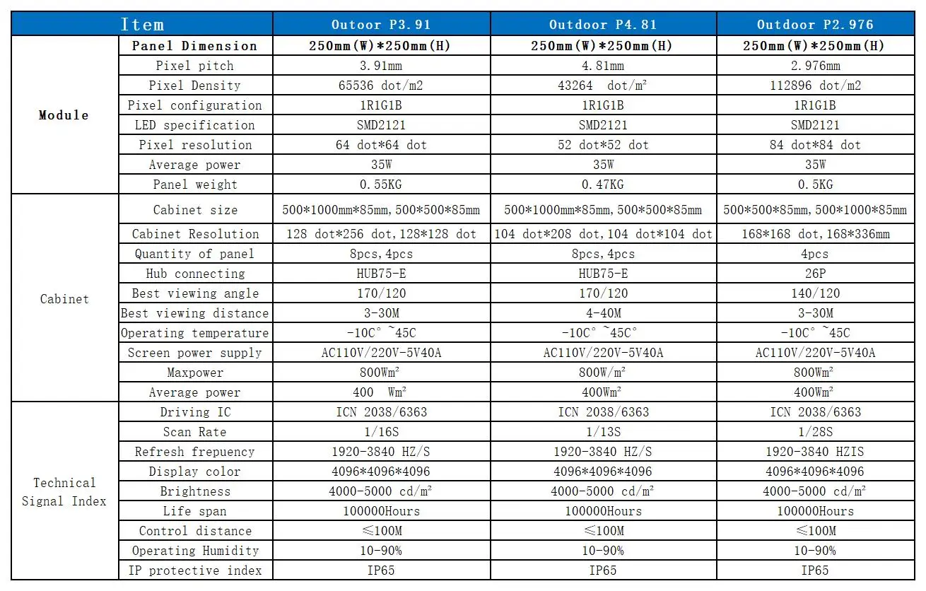 تخصيص 500*500 مللي متر تأجير في الهواء الطلق 4K IP65 إضاءة مقاومة للماء جدار الفيديو يمكن تخصيصها مرحلة الموسيقى مهرجان الحفل الخلفية