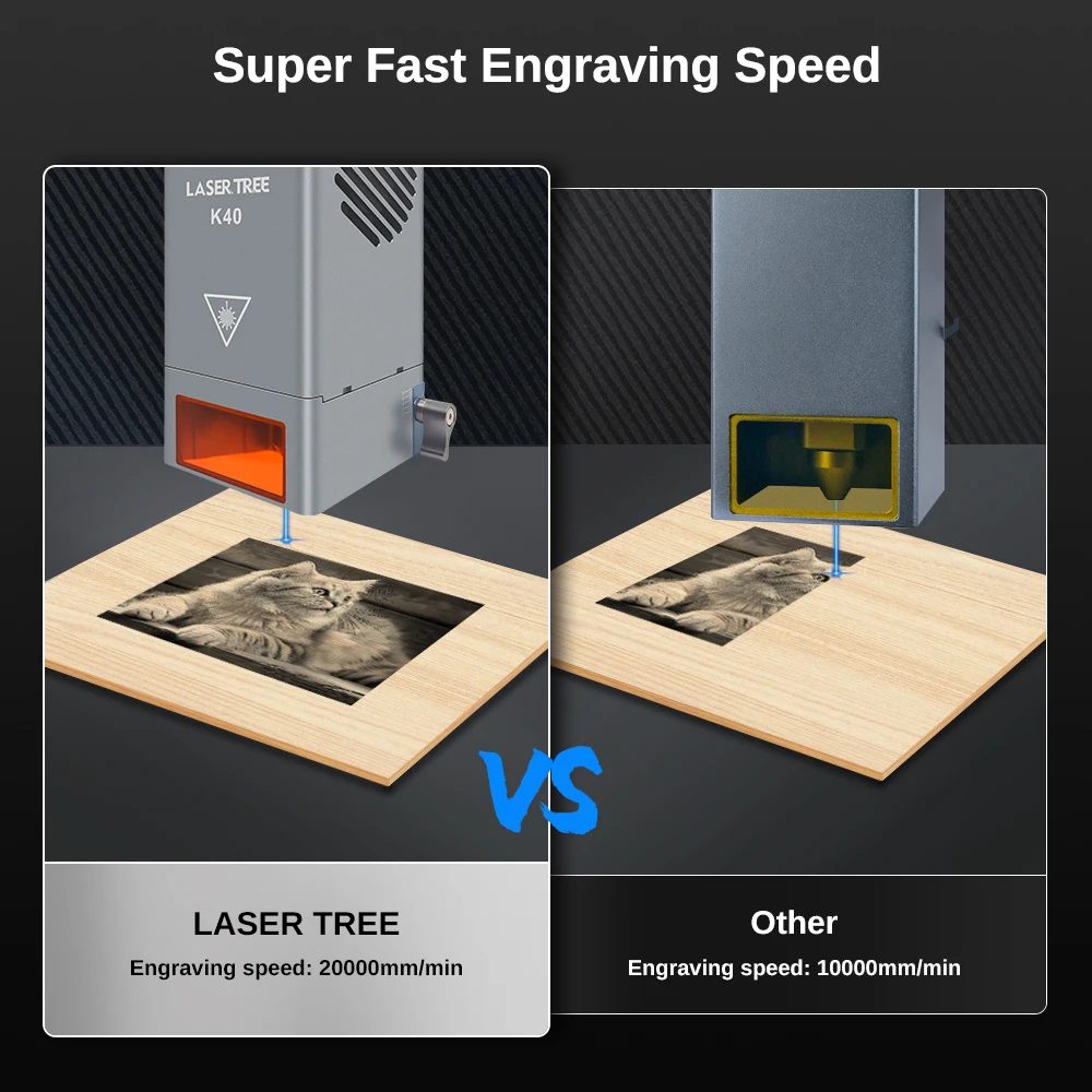 LASER TREE-Módulo Laser com Air Assist, 40W Potência Óptica, 450nm, TTL Blue Light, Gravador de Corte, Ferramentas de Madeira, K40