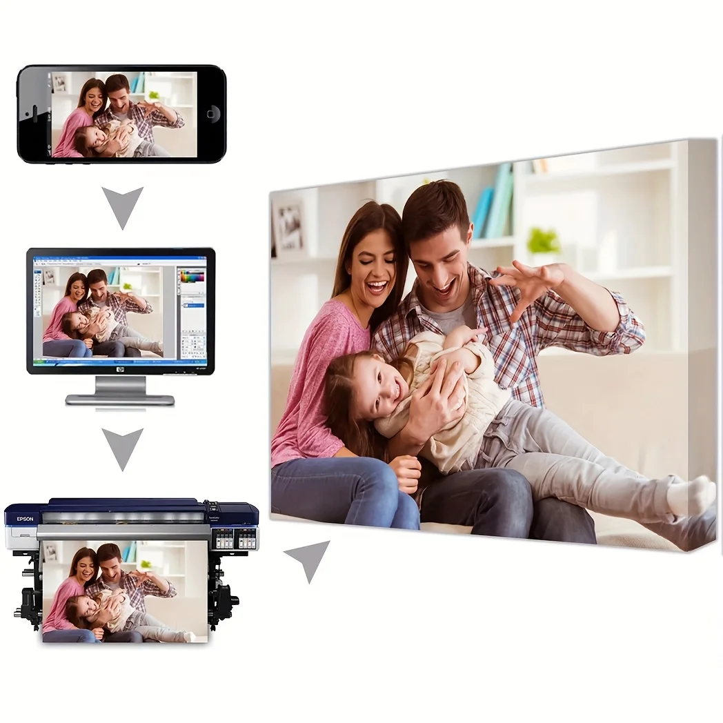 Custom Personal Photo Canvas Wall Art, Upload Your Own Picture Poster, Customized Print for Living Room Bedroom Gift-frameless view 5