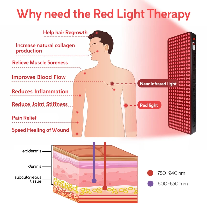 RLTTIME 1000W 1500W full body dual chip photon panel skin care medical grade beauty device led infrared red light therapy lamp