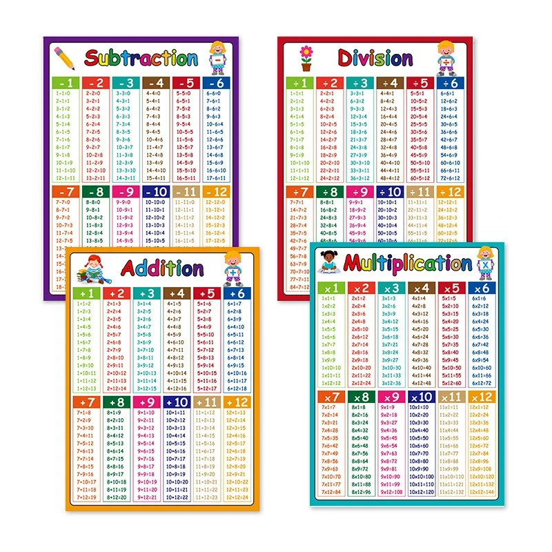 Math Operation Learning Chart, Addition Subtraction Multiplication Division Table, Classroom Supplies, Teacher Teaching Aids