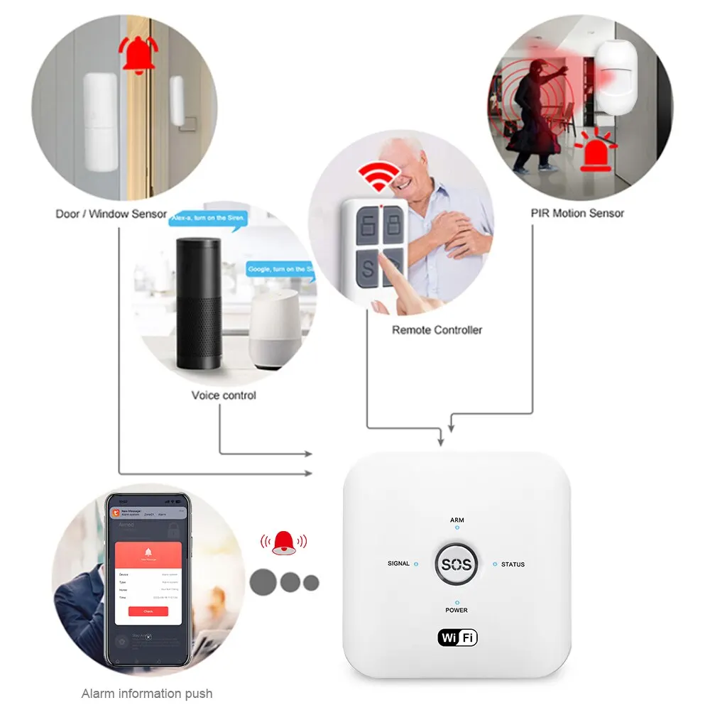 ONENUO Home Security Smart Anti-Theft WiFi Alarm System Door and Motion Sensor Tuya Smart App Control 80dB Alarm System