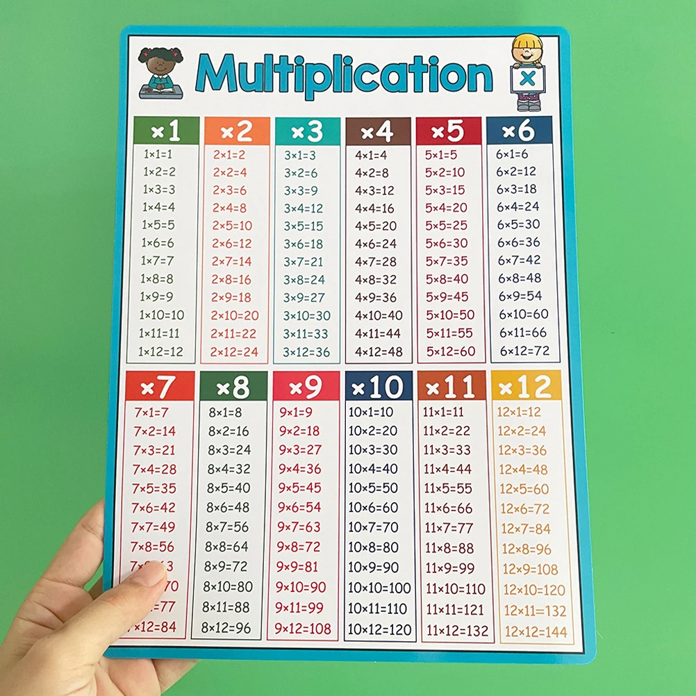 4 Pcs Math Formula Table Chemistry Stickers Abc Chart Wall Toddlers Poster Alphabet Notebook Baby Food Classroom Posters