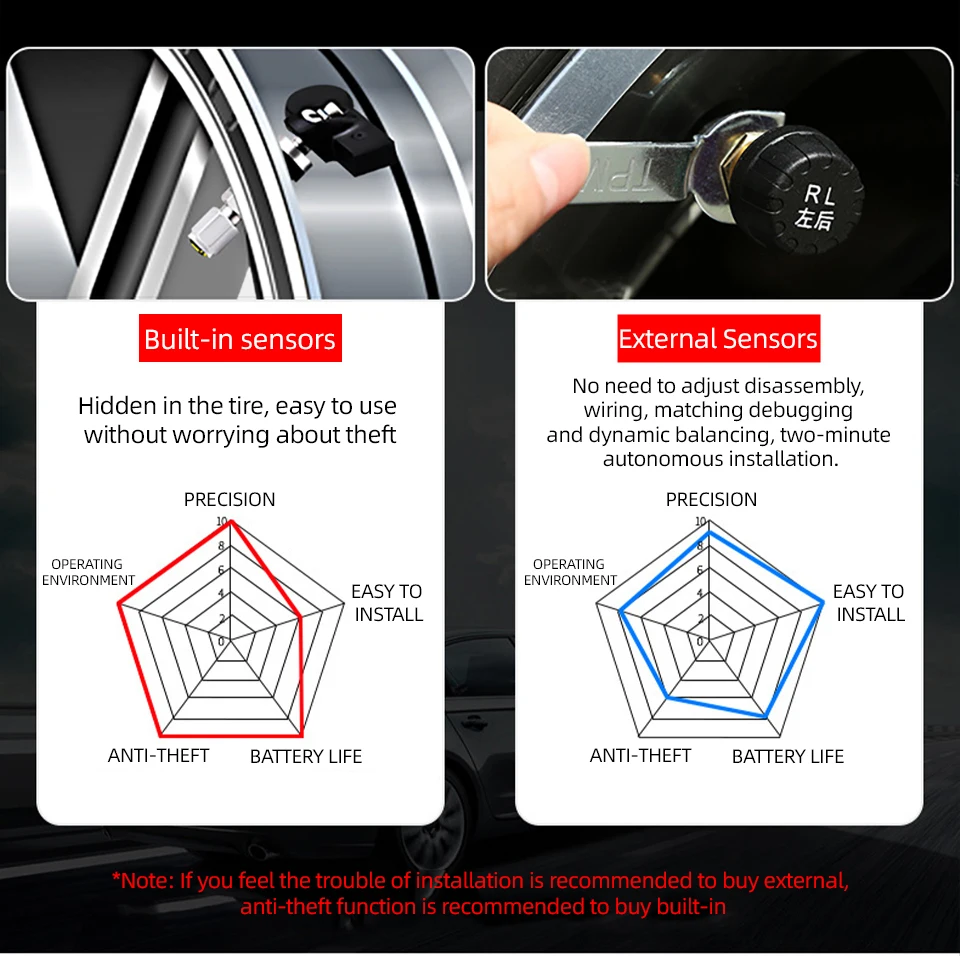E-ACE 4-Sensor, TPMS, abnehmbarer Akku, kabellos, intelligente Erkennung, Reifendruckkontrollsystem, Sicherheitsalarm, LCD-Display – Detail 6