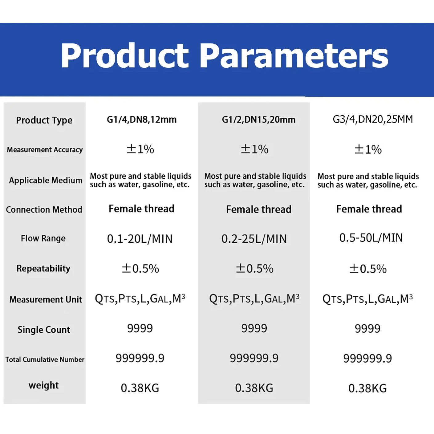 Micro Oval Gear Flow Meter RS485 High Precision Digital Liquid Flowmeter LCD Display Water Flow Control G1/4 G1/2 G3/4 Optional