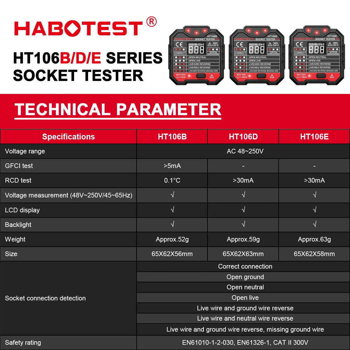 HABOTEST HT106 Socket Outlet Tester Voltage Detector Electric Circuit Breaker Finder Ground Zero Line Polarity Phase Check