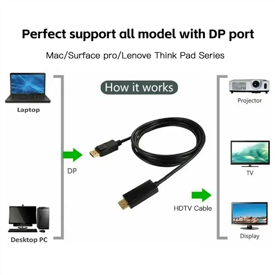 DP DisplayPort to HDMI-Compatible Adapter Connector Converter 1.8m Cable 4K 2K 1080P for Desktop Laptop PC TV Monitor Projector