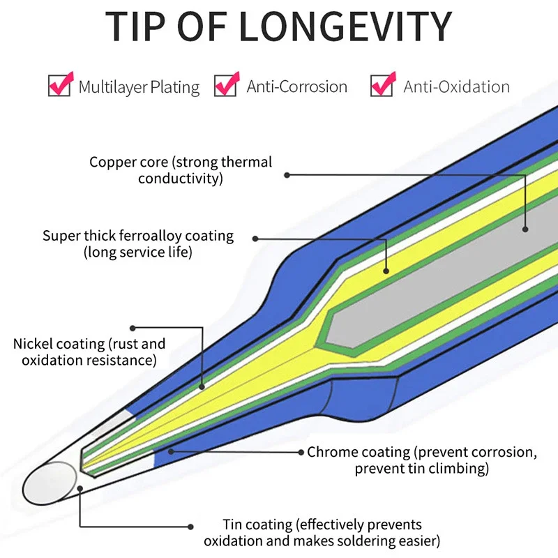 1Set Pure Copper Soldering Iron Tips 900M 200-480°C Fit for Hakko Atten Quick Saike Kada Aoyue 936,938,969,8586 Welding Stations