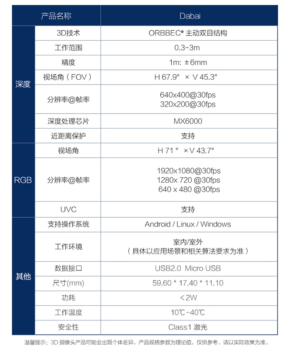 ORBBEC DaBai 3D binocular structured light depth camera AI robot vision RGBD sensor Robot perception navigation develop module