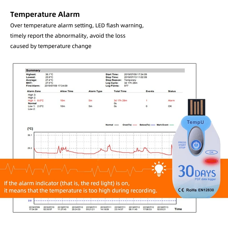 PDF Report USB Port 10000 Points USB Temperature Data Logger Disposable Cold Chain Use