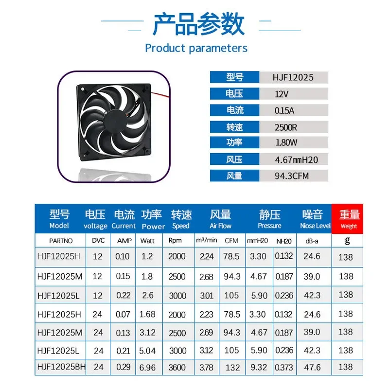 DC Fan for DC12025 Large Core Cooling Fan 9-Blade Curved Angle 12V 21V High-Rotation Adjustable Speed Cooler Fan