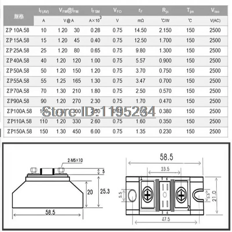 ZP100A 1000V ZP5A 10A 20A 30A 50A 70A 100A 150A 1000V  M220.58