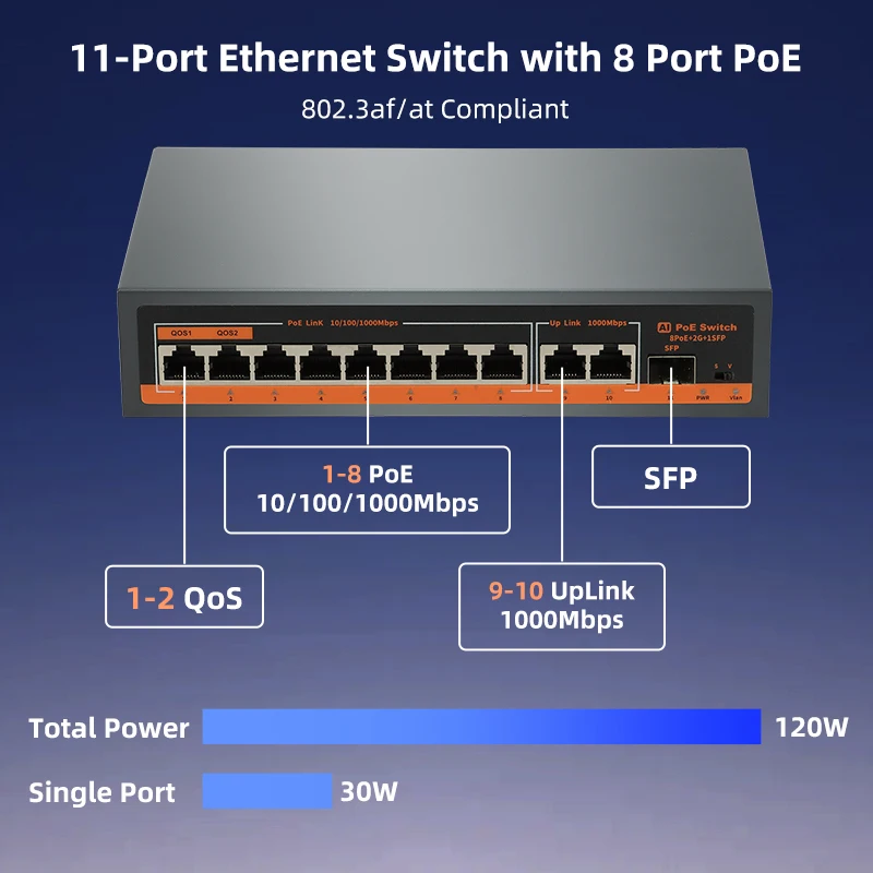 KeepLiNK 11-Port Gigabit AI PoE Switch 8 PoE 2 RJ45 1 SFP 1G Uplink 120W Unmanaged Network Switch for CCTV
