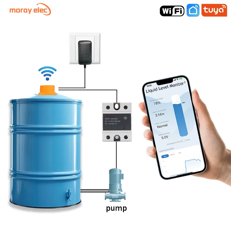 ME201WC Aplikacja Tuya Smartlife Ultradźwiękowy miernik zużycia wody Wskaźnik WiFi Zdalny monitor Cyfrowy monitor poziomu w zbiorniku