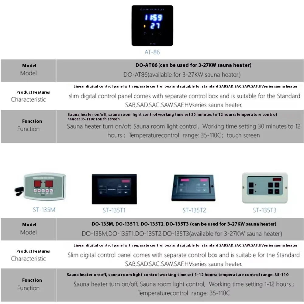Digital Sauna Controller Wall Mount 35-110℃ Steam Generator Controller 1-12 Hours Setting for 3-27KW Sauna Heater