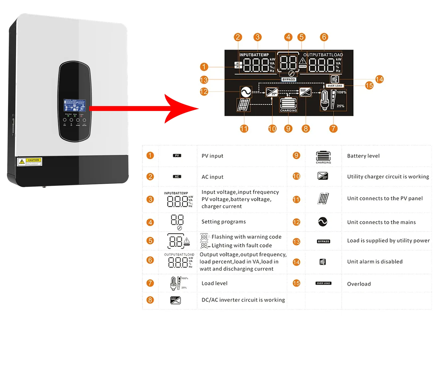 Imagem -03 - Inversor Solar do Poder Puro da Onda Senoidal Mppt Escala do Picovolt 3.2kva 24v 230vac 50hz 60hz Mppt 55450vdv