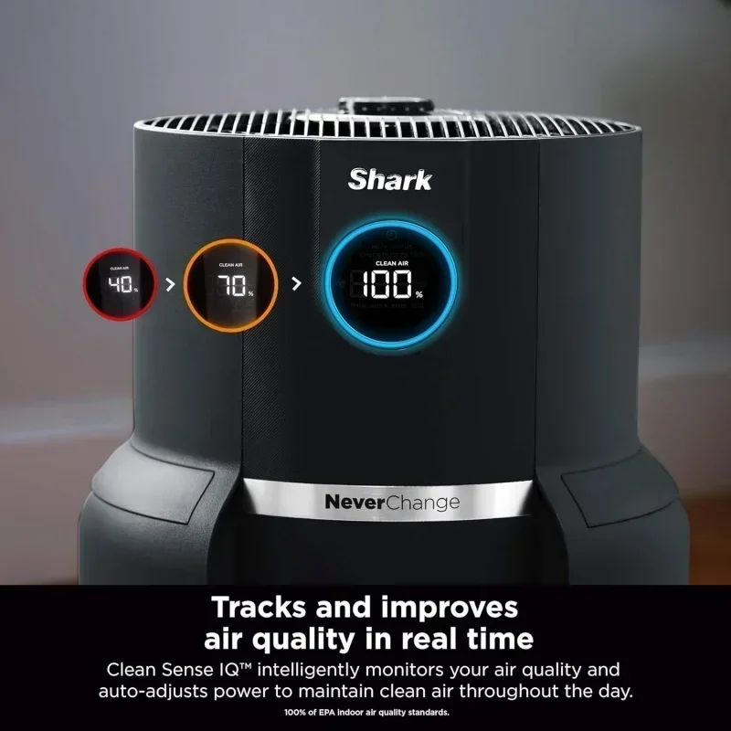 DD2Shark HP301 NeverChange Air Purifier,Whole Home,1300 sq.ft.,Odor Neutralizer Technology,captures 99.98% of particles,dust,sme