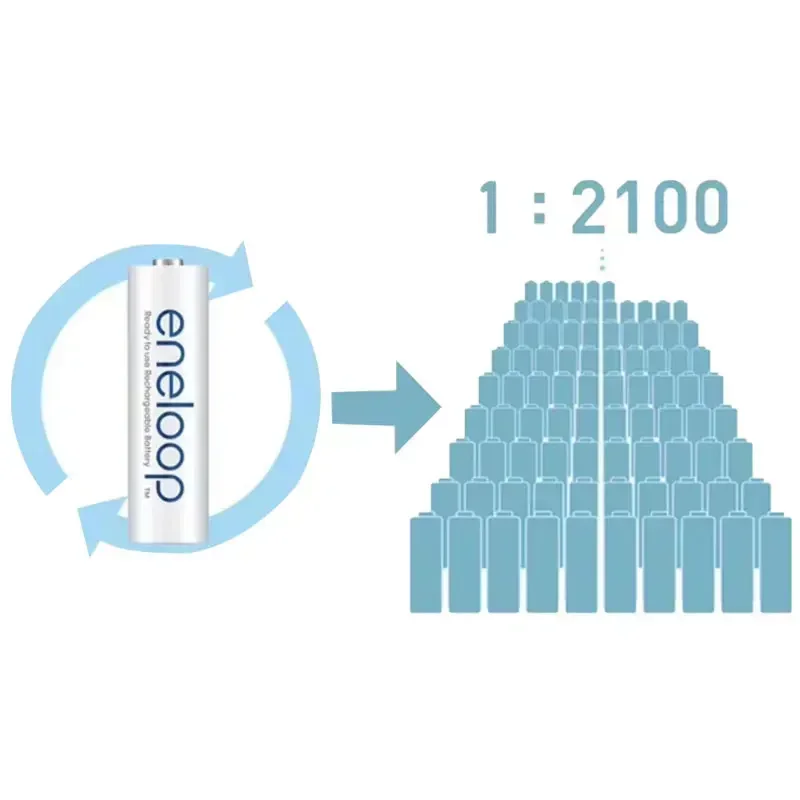 New Panasonic Eneloop 800mAh AAA 1.2V NI-MH Rechargeable Batteries For Electric Toys Flashlight Camera Pre-Charged Battery