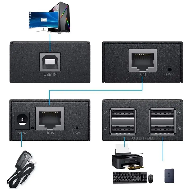 Classic-4Pcs 120M USB Extender 4 Port USB1.1 Hub Extender Over RJ45 Ethernet USB UTP Extension Transmitter Receiver-EU Plug