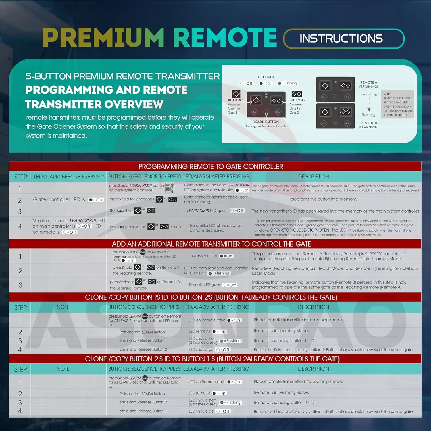 

For Sommer SM 4020 4026 868MHz Telecommande Garage Door Remote Control TX03-868-2 TX03-868-4 4011 4025 4031Command Door Opener