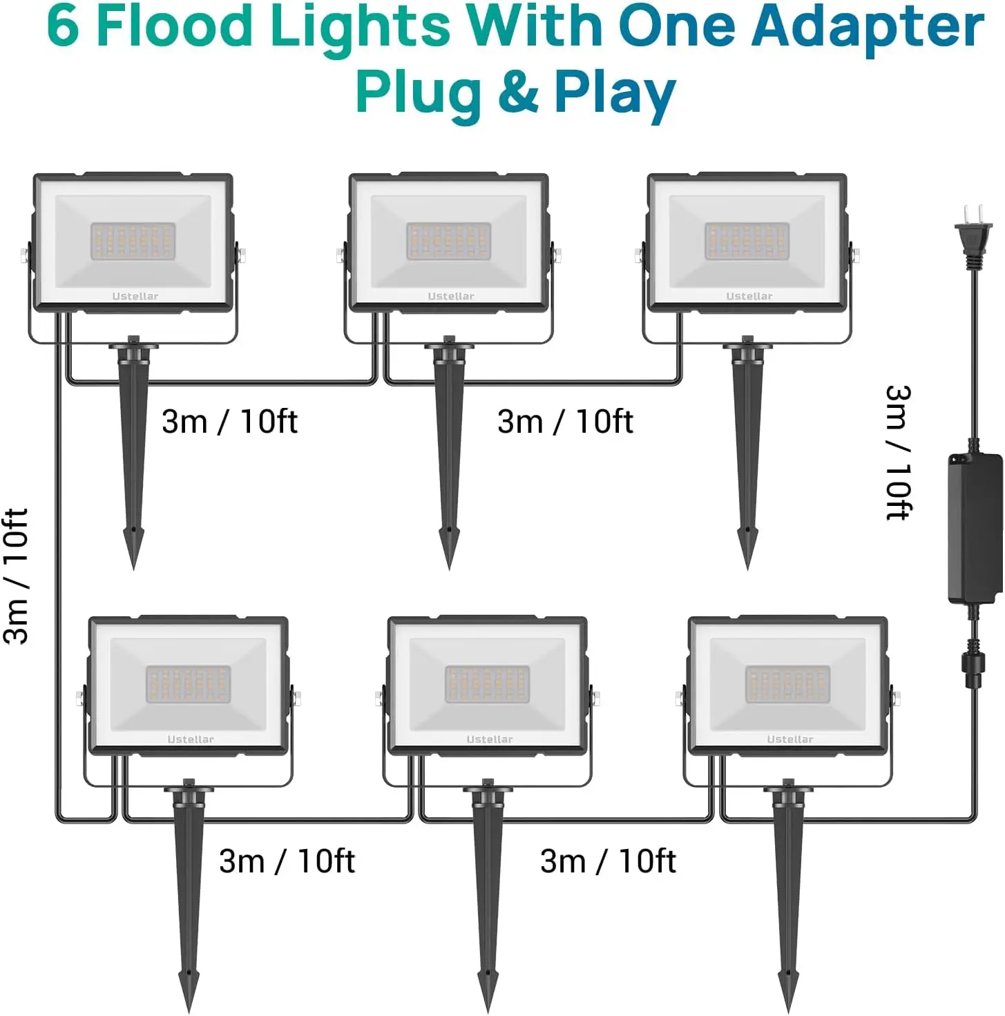 Ustellar Rgbw Flood Light Outdoor, Smart Wifi Outdoor Color Changing Landscape Lights + Warm White, Ip66 100W Total App