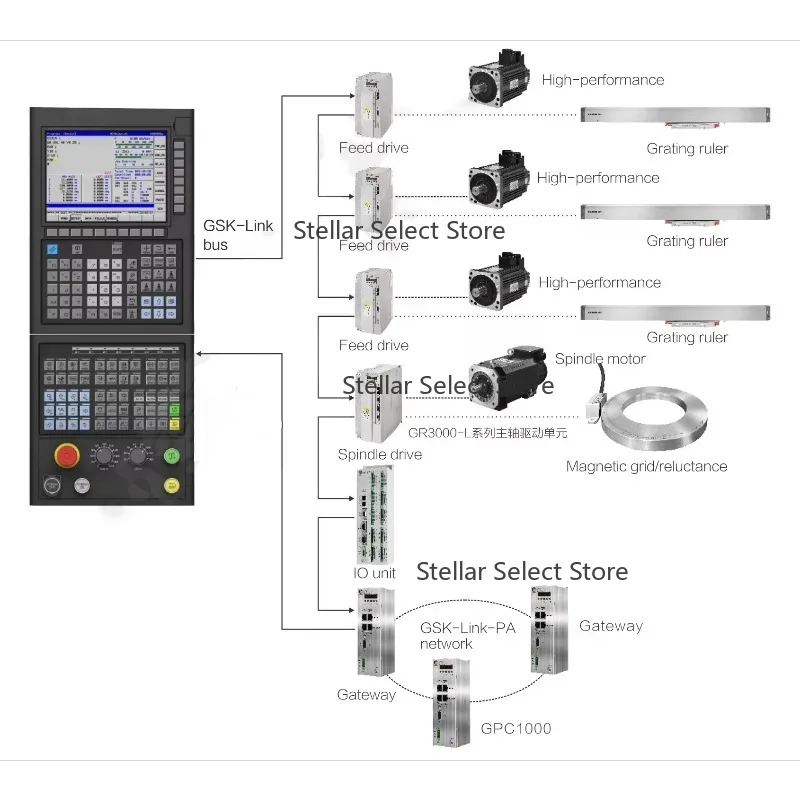 Gsk 25I Series Cont…