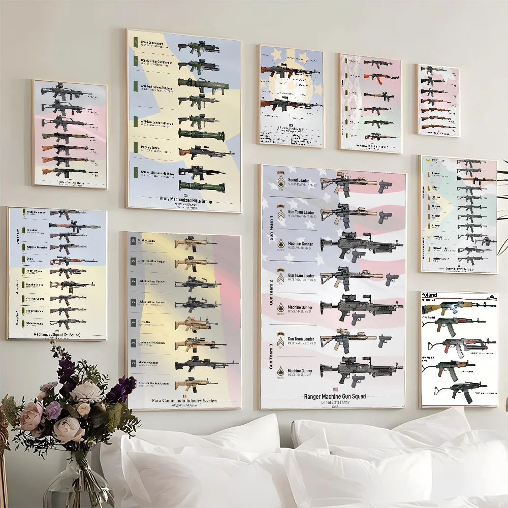 Weapon Gun Military Fans Rifle Movie Sticky Posters Vintage Room Home Bar Cafe Decor Vintage Decorative Painting