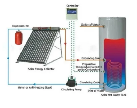 

200L Split pressurized solar water heater