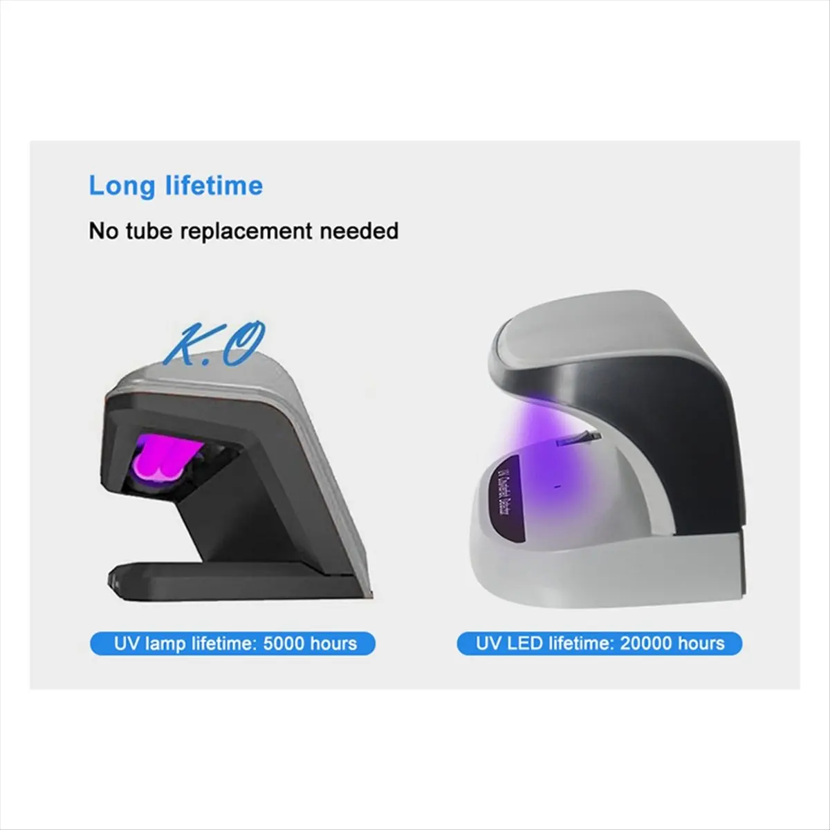 Stable- LED Light UV Banknote Detector Portable Banknote Detector Foreign Currency Counting Machine Built-in Battery