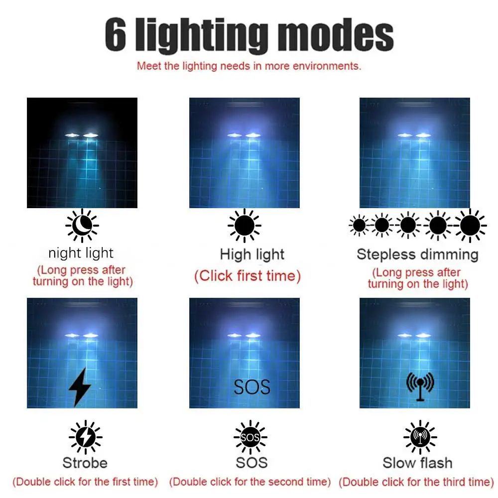 ใหม่ล่าสุด Type-C USB led ไฟหน้าตกปลา 18650 ไฟหน้าไฟฉายการล่าสัตว์โคมไฟ Camping ไฟหน้าไฟฉาย