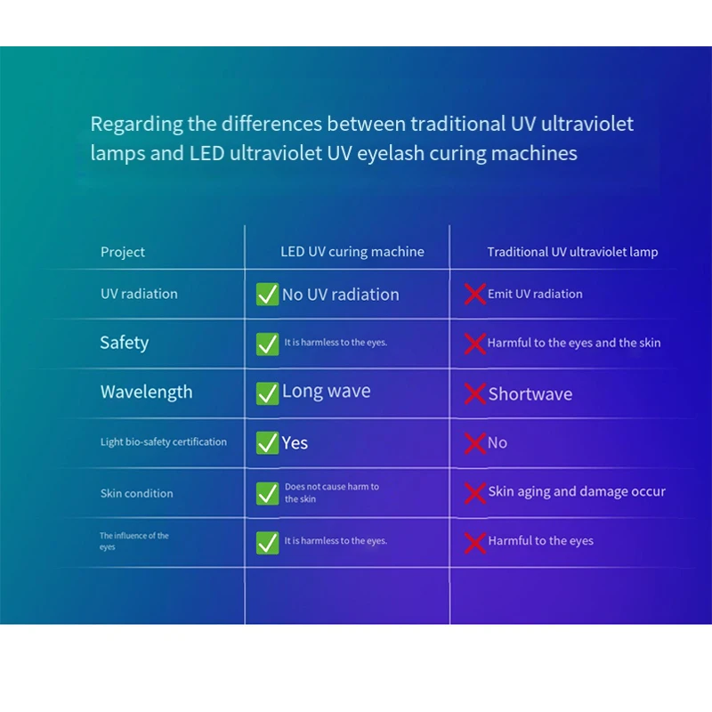 Upgrade FL009 LED Ultraviolet white light head 5W Eyelash Extension Bulb Head Makeup 395/5500k 6500k Led Eyelash White Lamp Head