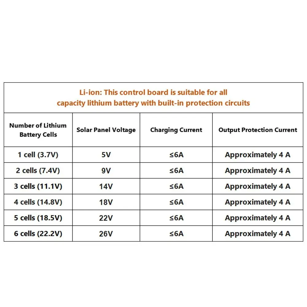 Automatic Solar Control Circuit Board 3-24V 4-10A Fully Solar Panel Battery Charger Universal Charging Controller Module Outdoor