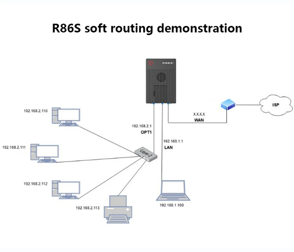 R86S 10-gigabit router optical port N5105 N5105 N6005 mini host multi-network port third-generation industrial personal computer