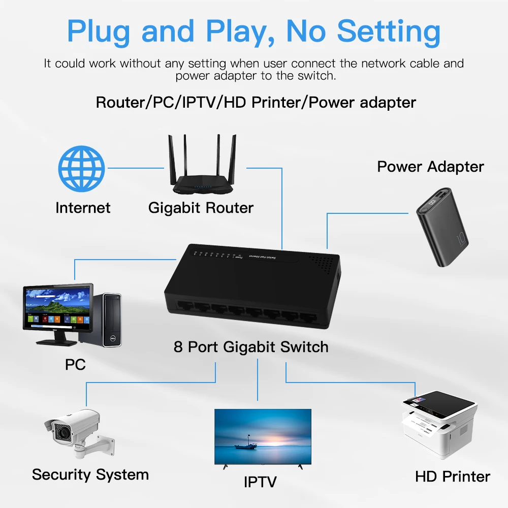 8 Ports 1000M Ethernet Switch Desktop Gigabit Network Switch Adapter Fast RJ45 Port Ethernet Splitter