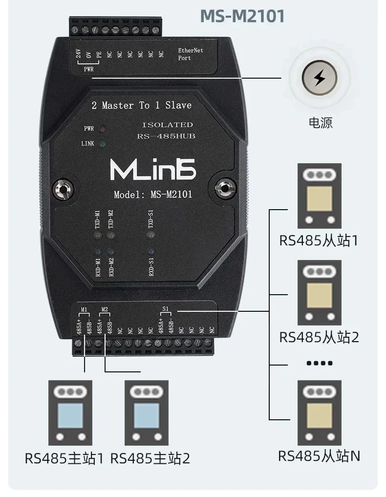 RS485HUB Moudbus data sharing allocator multi host extended cache isolation allocation