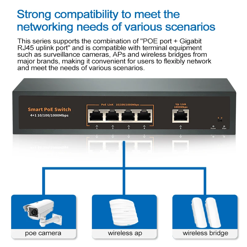 HICOMDATA POE Switch Gigabit 5 10 Ports 1000 Mbps 4 Rj45 1 SFP 1000mbps Fiber POE Switch Gigabit Smart