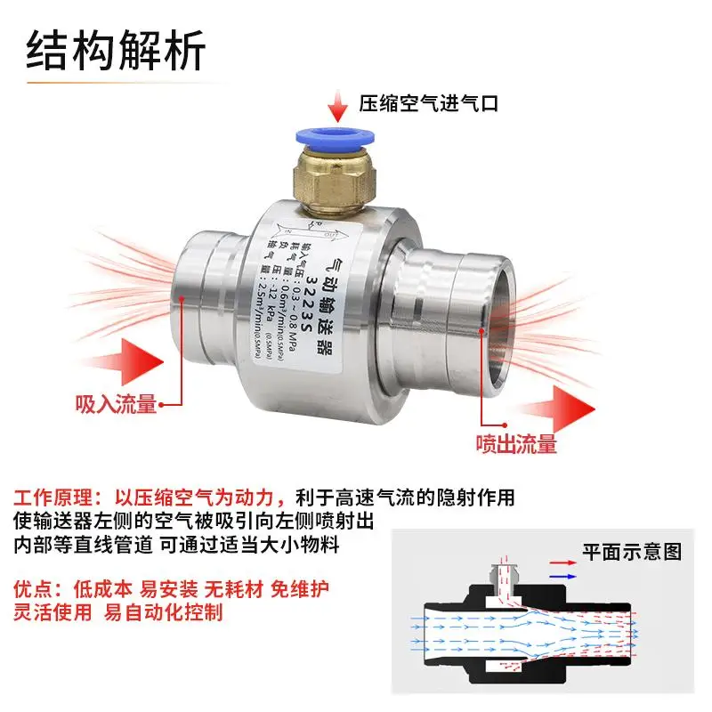 Stainless Steel Pneumatic Vacuum Conveyor, Air Amplifier, Material Conveyor, Velvet Filling, Feeding, Suction