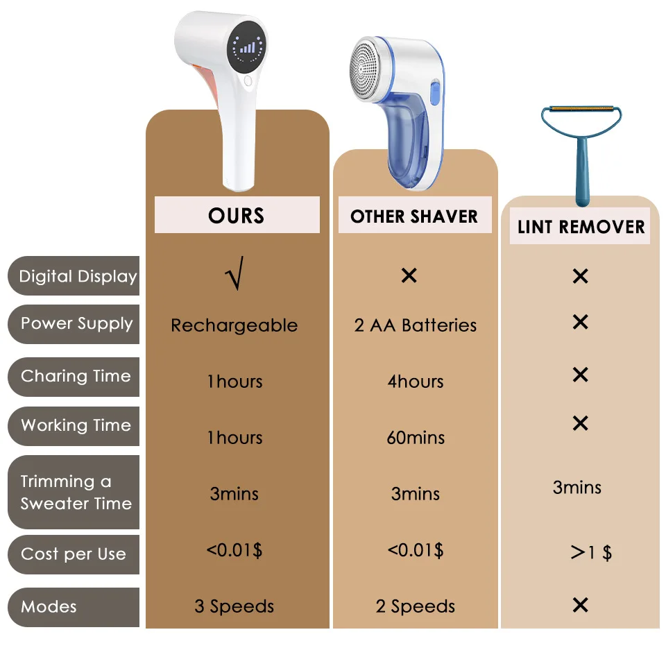 Household charging display screen, hair beater, mini high-speed cleaning, shaving and shearing device wholesale.