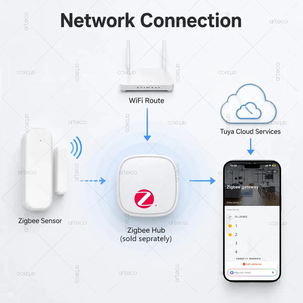 Zigbee Door Sensor Window Contact Sensor Open Closed Detector Smart Home Alarm Security Protection Work with Tuya Smart Life Z2M